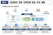 AI·산업 묶어 키운다…거점국립대 미래 인재 허브로
