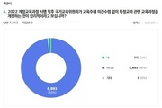 초등교사 90% 