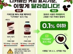 “디카페인 맞아?” 소비자 의심에 정부 칼 빼들었다