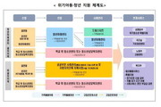사각지대 청년 34세까지 확대…지원 문턱 낮아졌다