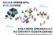 경기도, ‘청년 임팩트메이커 창업캠프’ 참가자 모집
