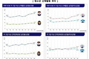 청소년 신체활동, 세계 최하위 수준