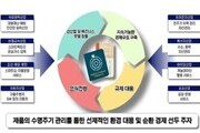 울산시,  디지털 혁신 사업 공모 선정
