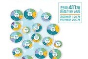 무료 진로체험, 인증기관 411곳 추가 지정