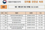 GMP 위반한 한국휴텍스제약 '6개 품목 제조·판매중지'