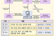 식약처, 원할한 공급 위한 ‘감기약 신속 대응 시스템’ 운영