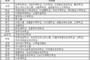 경기교육청, 대안 교육기관 43곳 '학교 명칭 허용' 