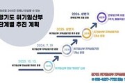 경기도, 위기임산부 안심상담 핫라인으로 개편 운영