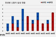 지난해 한센병 신환자 모두 외국인