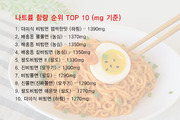 비빔라면은 나트륨 ‘폭탄’
