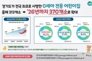 경기도, 0세아 전용 어린이집 2026년 370개소로 확대  