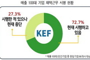 대기업 73%는 여전히 재택근무…작년보다 19% 줄어