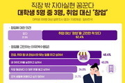 대학생들 62.4% 