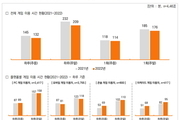 콘진원, 국민 74% 게임이용 