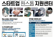 온라인 창업 지원센터 개소… 전문가 2000명 매칭