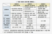 창진원, 외국인 기술창업이민 120명 지원한다