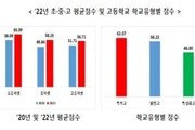 초중고 학생들의 경제이해력 점수...평균은 60점