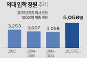 교육부 
