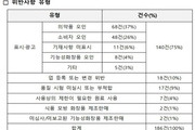 식약처, 화장품 거짓광고 주의 