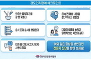 경도인지장애 방치하면 치매 위험 높인다