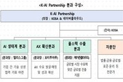 215개 민간 AI 연합 ‘K-AI 파트너십’ 출범