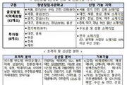 중기부, 청년·글로벌창업사관학교 참여기업 모집