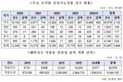 해외직구 건강기능식품 