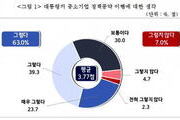 이재명 정부에 “자영업자 지원 최우선” 요청