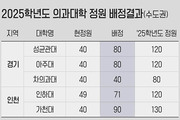 의대 증원 