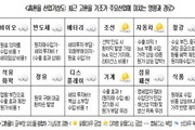 고환율 기조, 산업 전반에 우려 확산