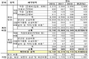 식중독으로 사회·경제적 손실 '연간 1조8532억' 발생