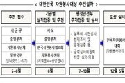 '2024년 대한민국 자원봉사대상' 후보자 접수