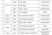 올해 우수 공공야영장 15곳 선정