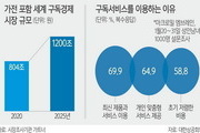가전업계, 구독 경제로 돌파구 찾는다