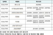 식약처, 경방신약·한솔신약 48종 제조·판매 판매 중지
