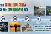 여행에 봉사를 더하다…경북 ‘동해선 블루패스 볼런투어’ 출발