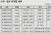 식약처, 물티슈·물수건 '세균수 초과' 9곳 적발
