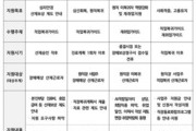 산재 후 방치 없다…‘직업복귀 토탈케어’ 전면 가동