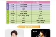 힘내라 사천, 문화예술공연 펼쳐