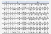 전북교육청, 7월 5일까지 14개 시군 입시설명회 개최