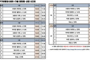 11월 평창, 가을영화 1천원에 감상한다