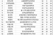 내년부터 동서대·수성대 등에 온라인 수업만 듣고 학위 취득
