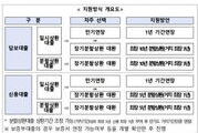 은행권, 소상공인 맞춤 지원책 발표