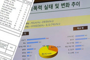 교육부, 학폭 근절 대책방안 공개 