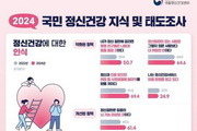 국민 73.6% 