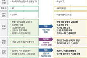 서울 특성화고 64곳, 2025년에 '서울형 마이스터고' 추진