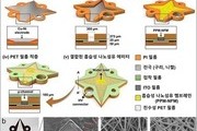 KAIST, 필터 없는 초미세먼지 제거 기술 개발