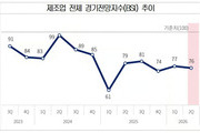 중동 리스크에 제조업 2분기 경기 ‘냉기’