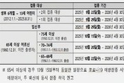 독감 예방접종 9월 22일 시작