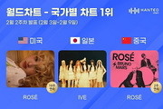 Rosé and IVE Top Country Charts